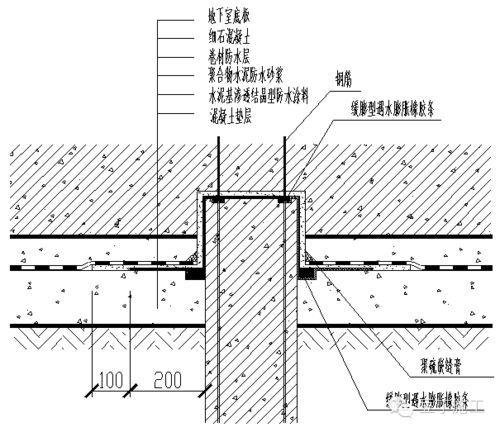 土方 防水施工细部节点图文详解 干货