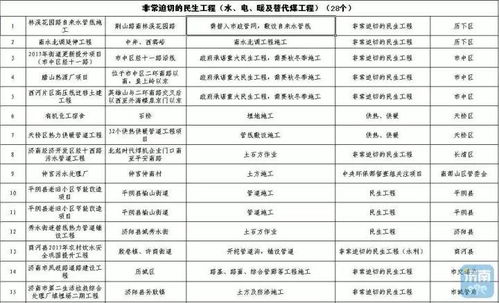 济南公布首批170个采暖季可进行土石方施工的项目