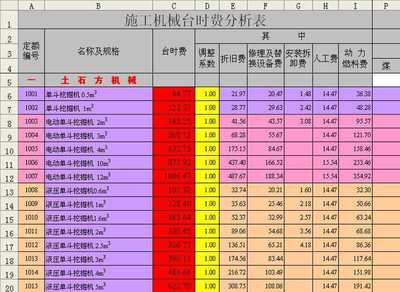 2002水利工程施工机械台时费定额免费下载 - 水利定额